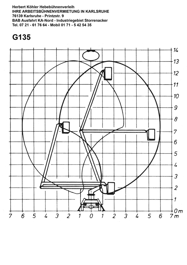 G135 Arbeitsdiagramm