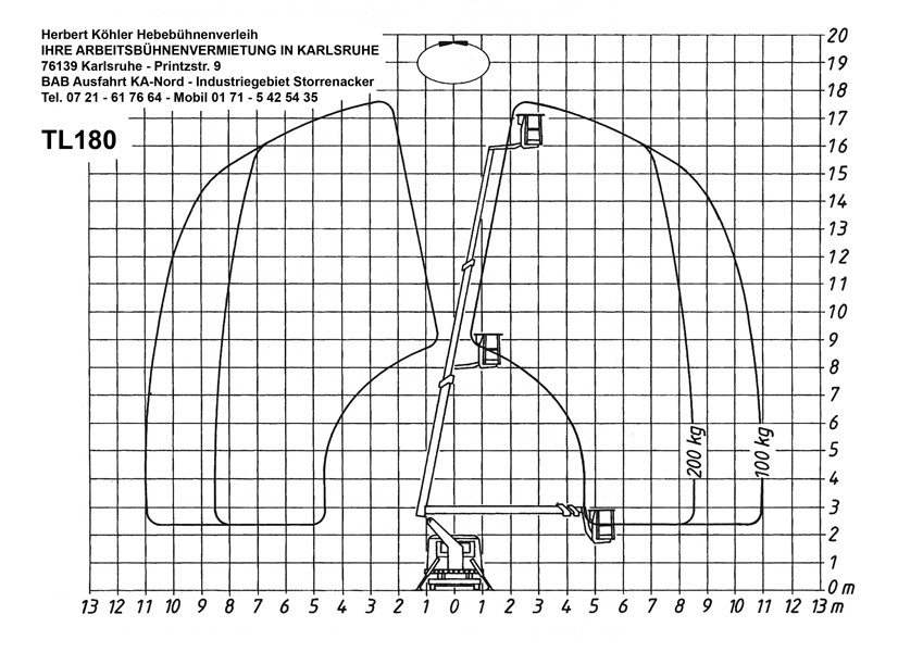 T180 Arbeitsdiagramm