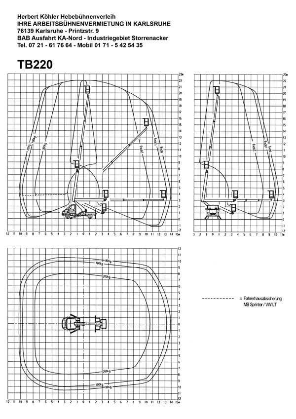 TB220 Arbeitsdiagramm