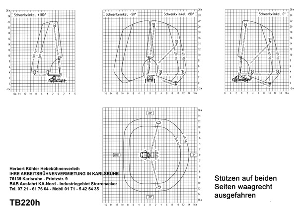 TB220h Arbeitsdiagramm