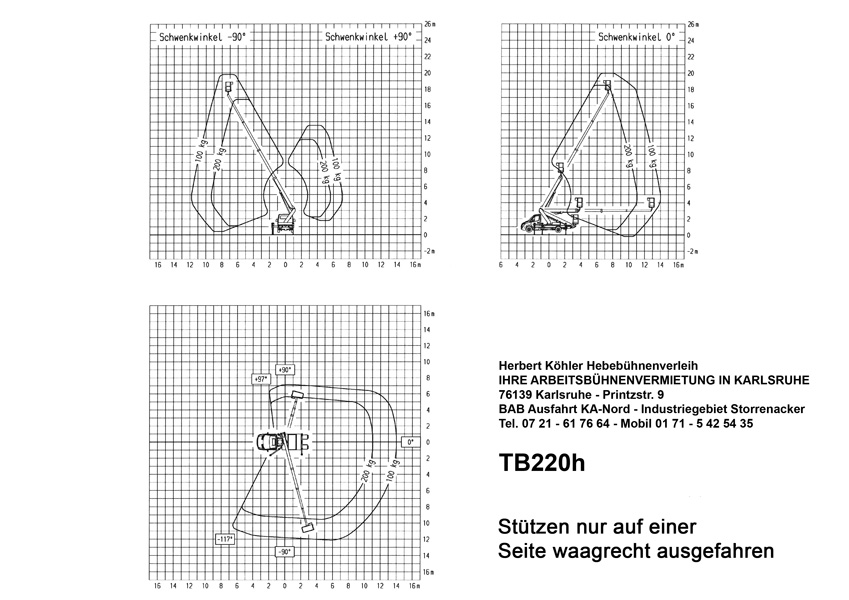 TB220h Arbeitsdiagramm