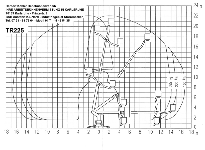 TR225 Arbeitsdiagramm