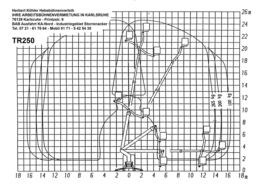 TR250 Arbeitsdiagramm