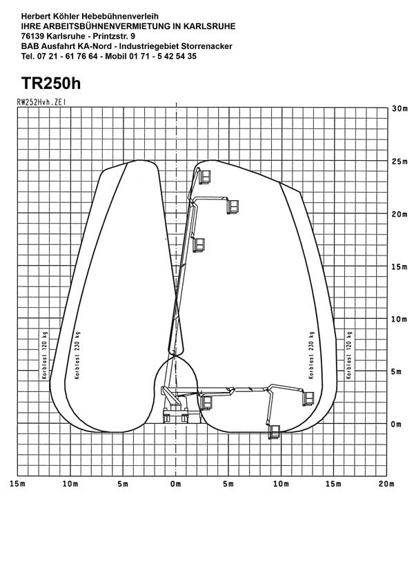 TR250h Arbeitsdiagramm