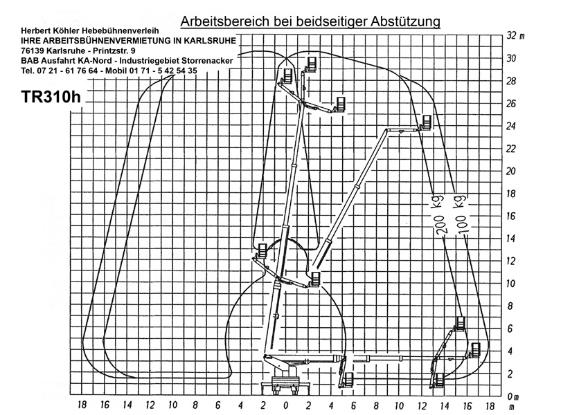 TR310h Arbeitsdiagramm