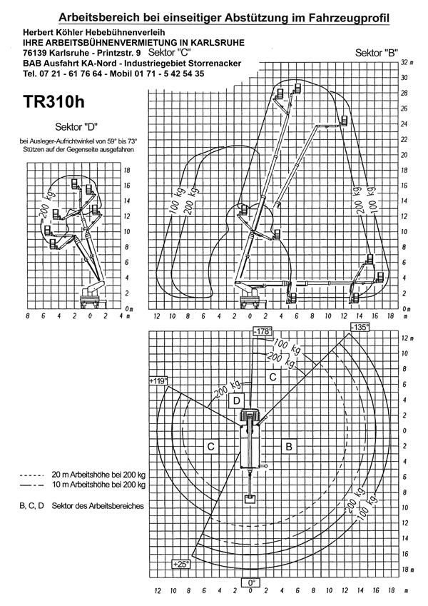 TR310h Arbeitsdiagramm