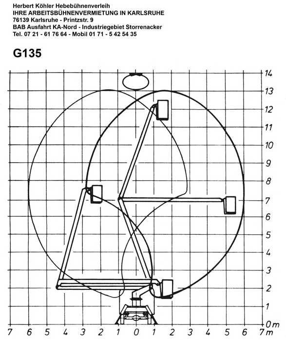 G 135 Arbeitsdiagramm