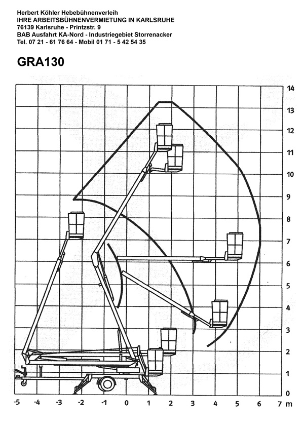 GRA130 Arbeitsdiagramm