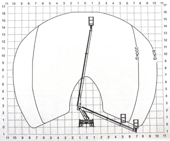 TB 160 Arbeitsdiagramm