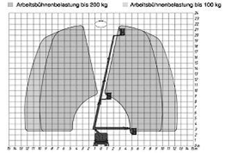 TB 220 Arbeitsdiagramm