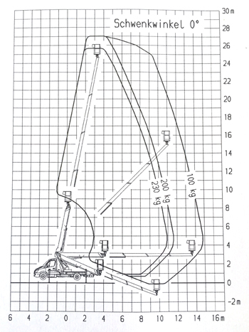 TB 270 Arbeitsdiagramm