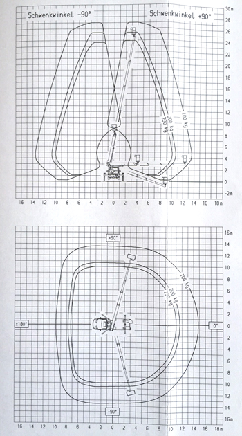 TB 270 Arbeitsdiagramm