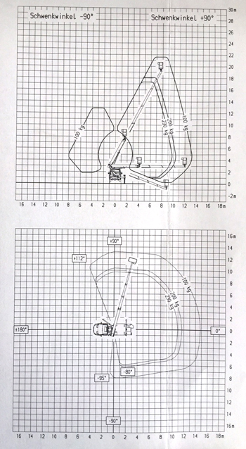 TB 270 Arbeitsdiagramm