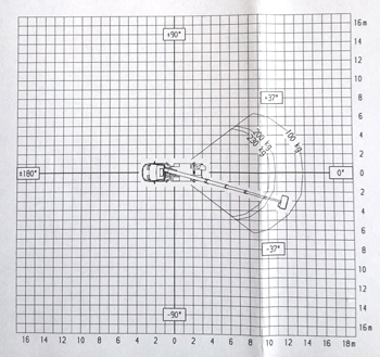 TB 270 Arbeitsdiagramm