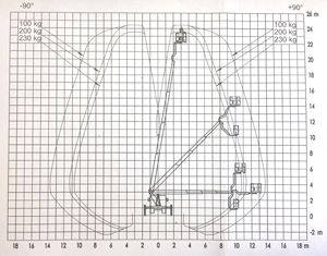 TBR 250 Arbeitsdiagramm