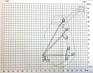 TBR 250 Arbeitsdiagramm